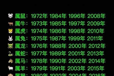 1984 属相|84年属什么生肖 1984年出生人的性格特点